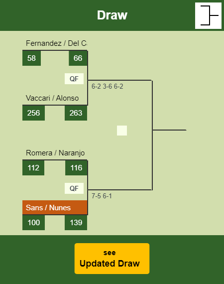 Sans - Nunes Draw info