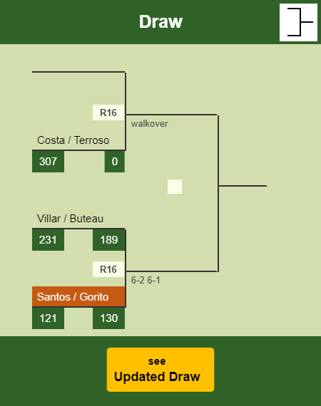 Santos - Gorito Draw info