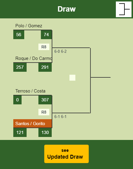 Santos - Gorito Draw info