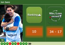 “I dream many days about winning the World Cup,” Jon Sanz looks ahead after opening chapter with Franco Stupaczuk Sanz latest info
