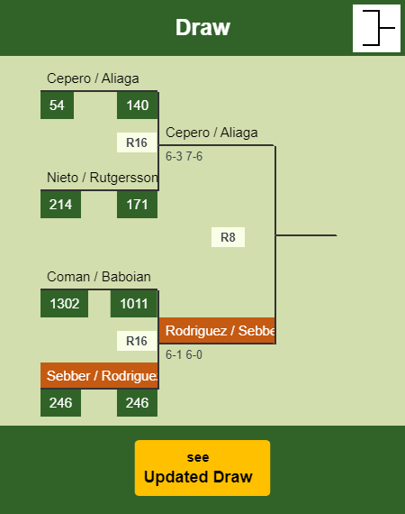 Sebber - Rodriguez Draw info