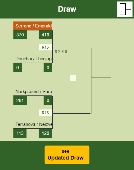 Serrano - Emeralda Draw info