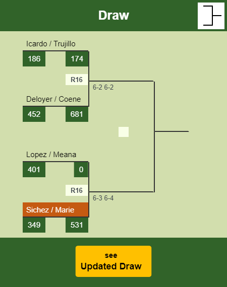 Sichez - Marie Draw info