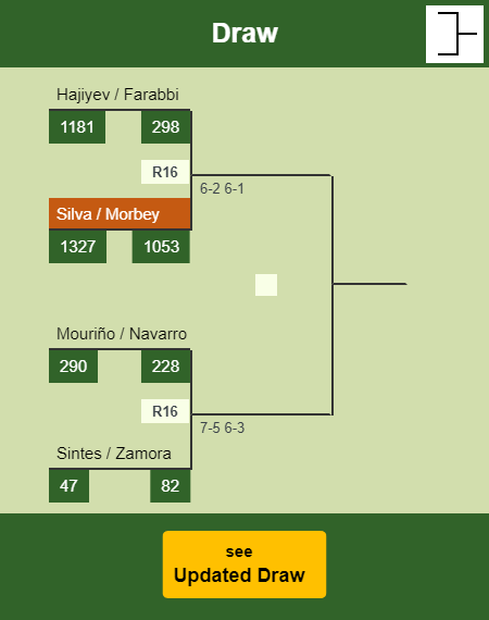 Silva - Morbey Draw info