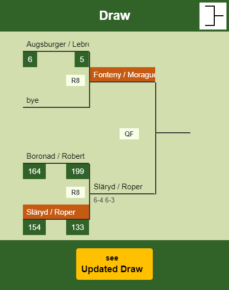 Släryd - Roper Draw info