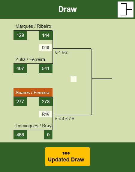 Soares - Ferreira Draw info