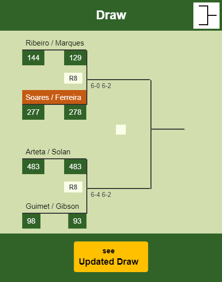 Soares - Ferreira Draw info