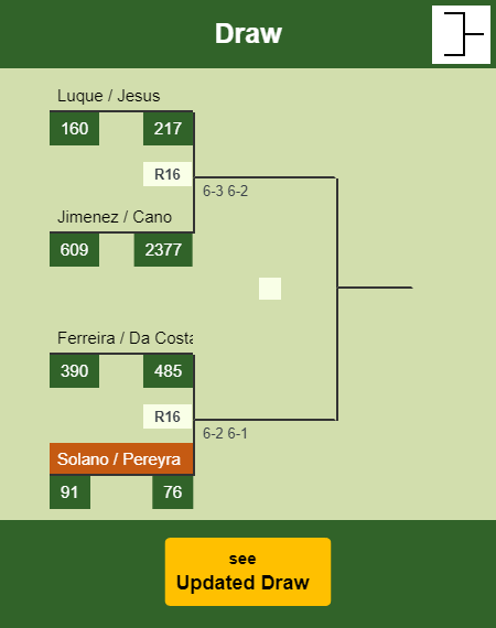 Solano - Pereyra Draw info