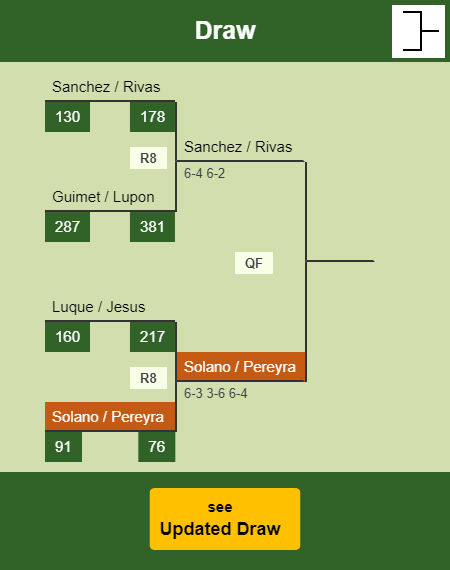 Solano - Pereyra Draw info
