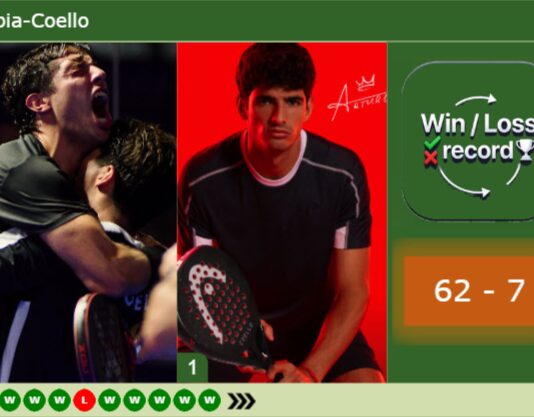 Tapia-Coello  latest info