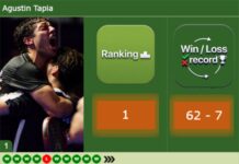 “If the Boss says so,” Agustín Tapia answers Fernando Belasteguín as padel record streaks take center stage Tapia latest info