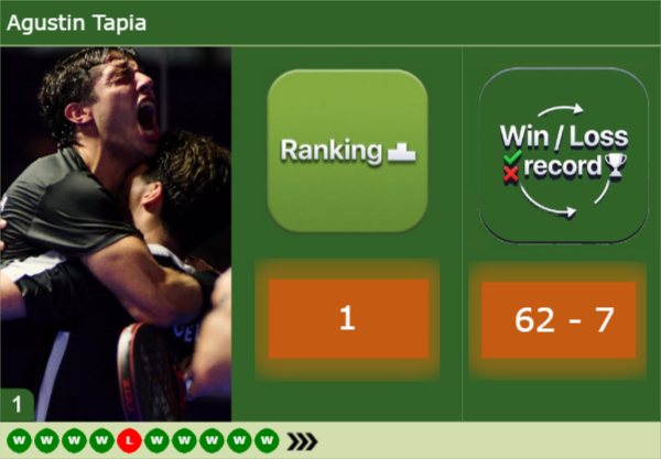 Tapia-latest-info-8098 Tapia latest info