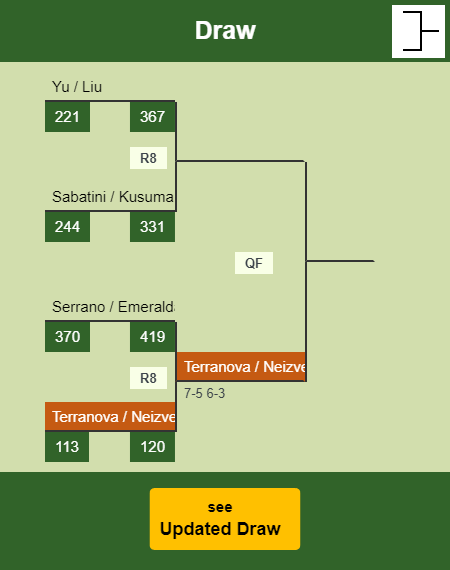 Terranova - Neizvestnaya Draw info