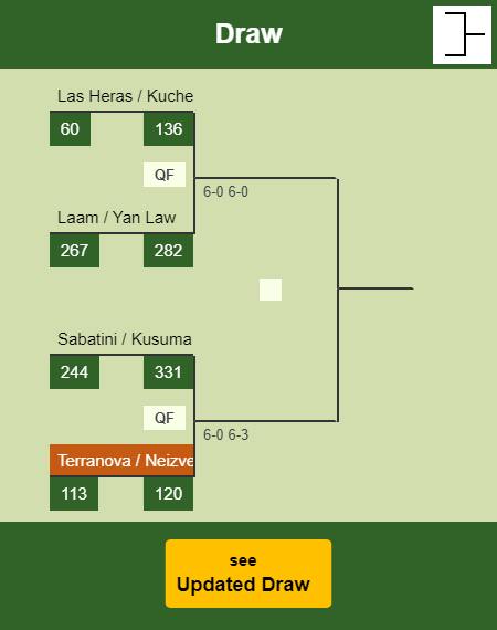 Terranova - Neizvestnaya Draw info