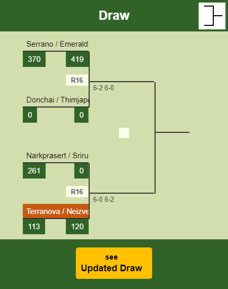 Terranova - Neizvestnaya Draw info