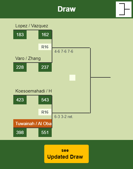 Tuwainah - Al Obaidly Draw info