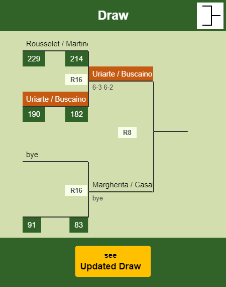 Uriarte - Buscaino Draw info