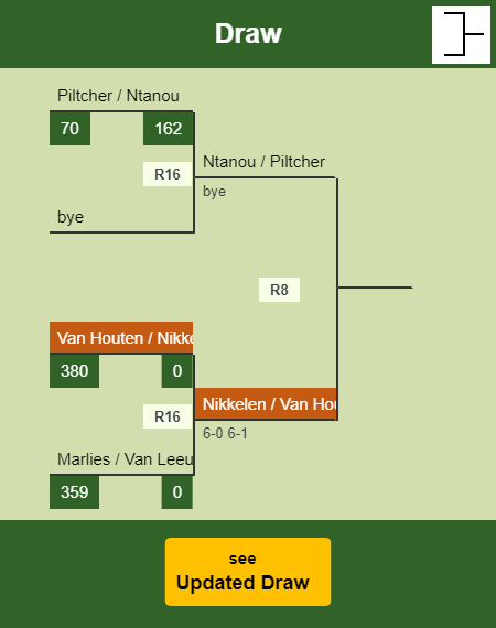 Van Houten - Nikkelen Draw info