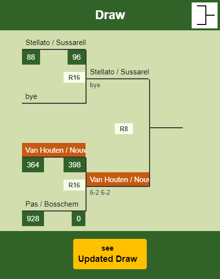 Van Houten - Nouws Draw info