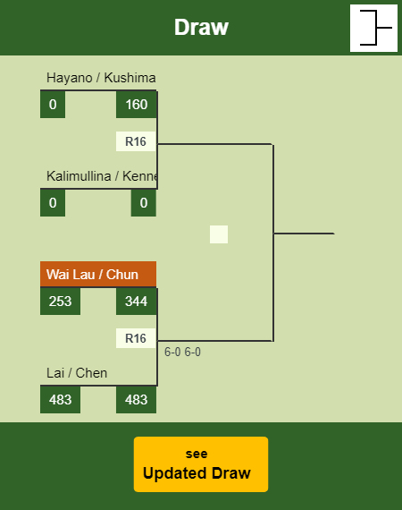 Wai Lau - Chun Draw info