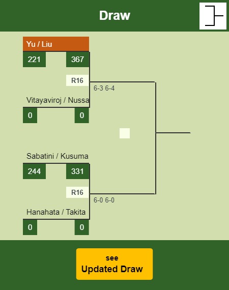 Yu - Liu Draw info
