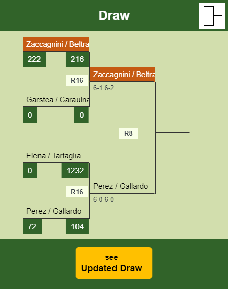 Zaccagnini - Beltrami Draw info