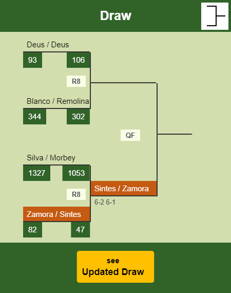 Zamora - Sintes Draw info