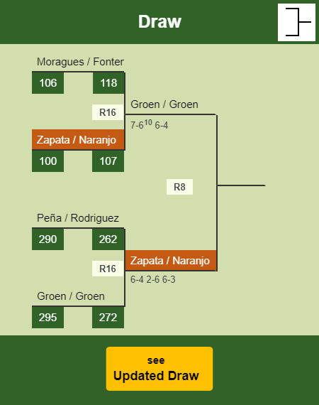 Zapata - Naranjo Draw info