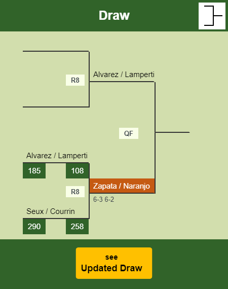 Zapata - Naranjo Draw info