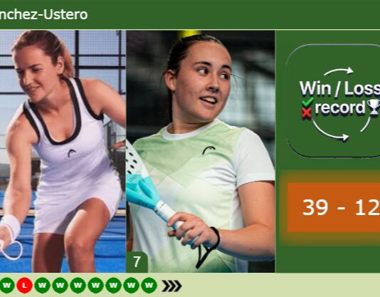  Sanchez-Ustero latest info