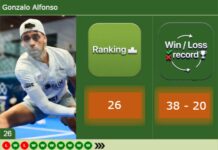 Why Tino Libaak and Gonzalo Alfonso made a major World Championship statement in Rotterdam Alfonso latest info