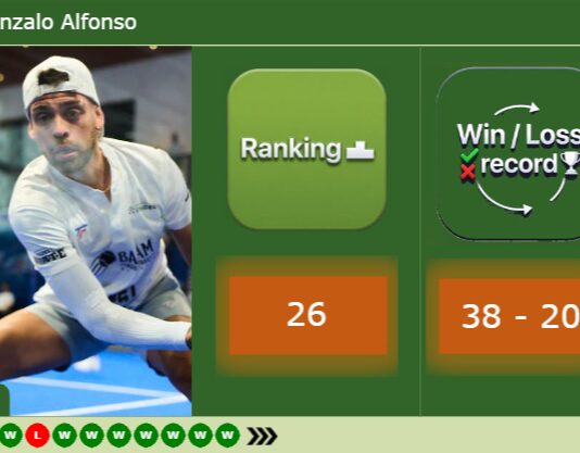 Why Tino Libaak and Gonzalo Alfonso made a major World Championship statement in Rotterdam Alfonso latest info