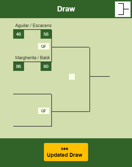 Arruabarrena - Marchetti Draw info