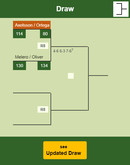 Axelsson - Ortega Draw info