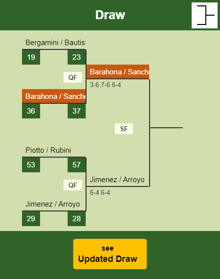 Barahona - Sanchez Draw info