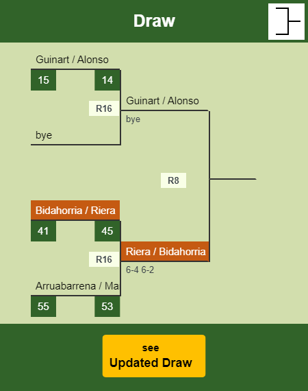 Bidahorria - Riera Draw info