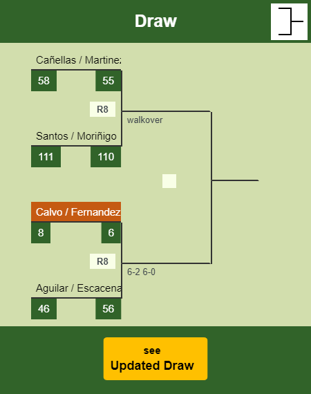 Calvo - Fernandez Draw info