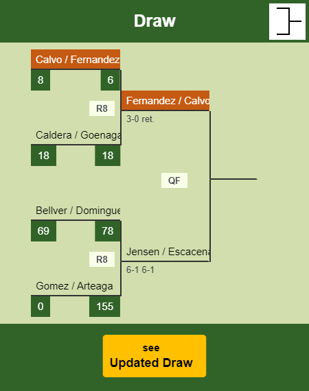 Calvo - Fernandez Draw info