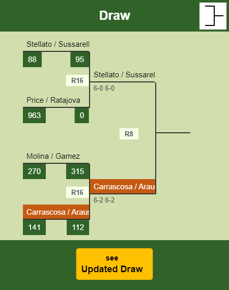Carrascosa - Araus Draw info
