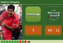 What Fede Chingotto said after suffering an unexpected loss in Rotterdam Chingotto latest info