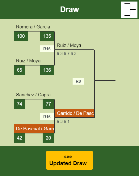 De Pascual - Garrido Draw info