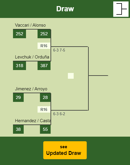 Di Nenno - Navarro Draw info