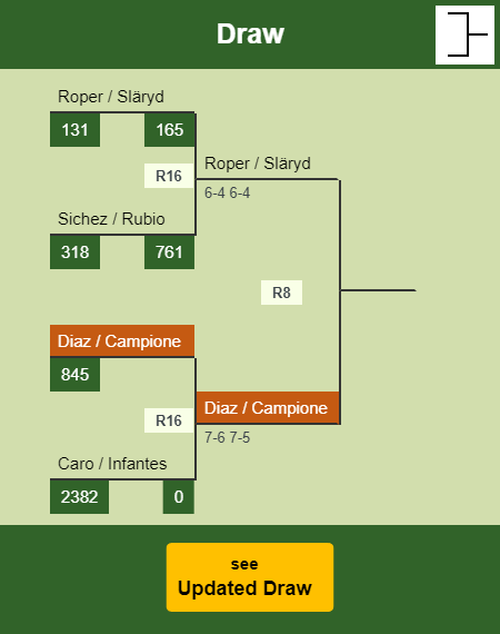 Diaz - Campione Draw info