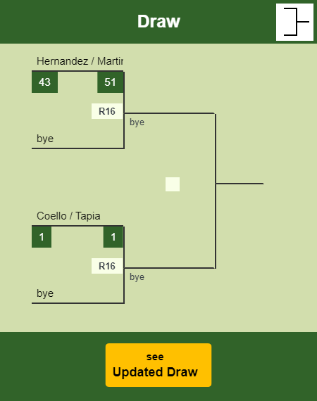 Diestro - Sintes Draw info