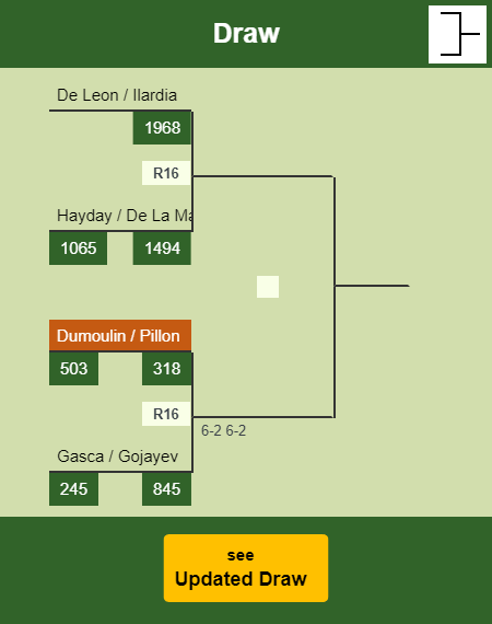 Dumoulin - Pillon Draw info