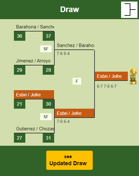 Esbri - Jofre Draw info