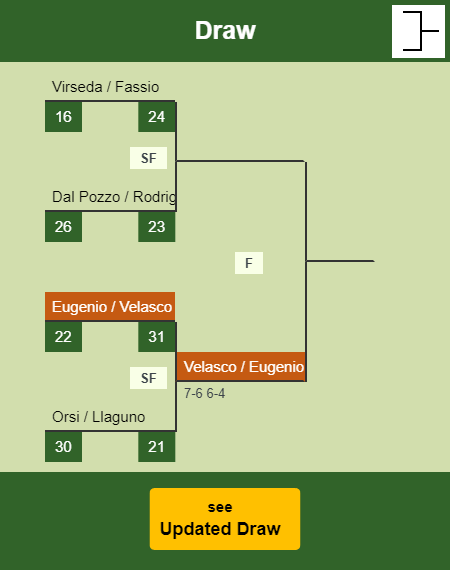 Eugenio - Velasco Draw info