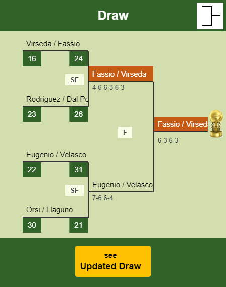 Fassio - Virseda Draw info