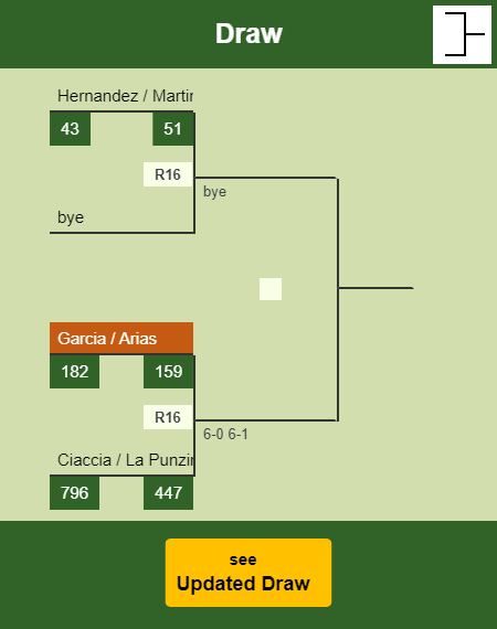 Garcia - Arias Draw info