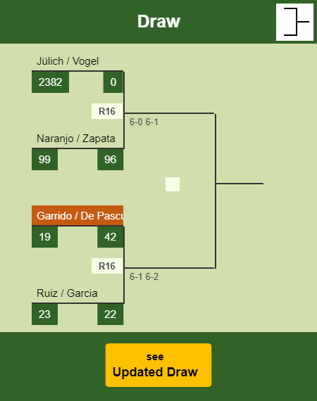 Garrido - De Pascual Draw info